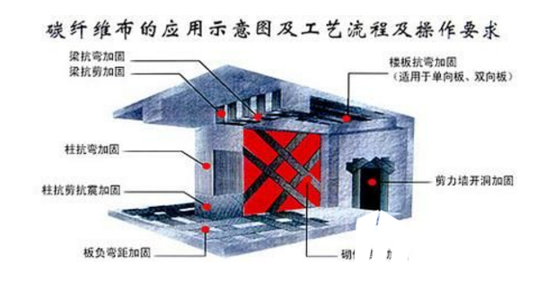 加固公司用碳纖維修補(bǔ)樓板混凝土裂縫